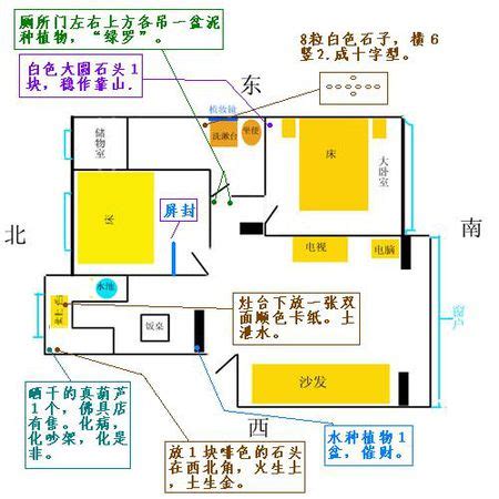 灶台朝向